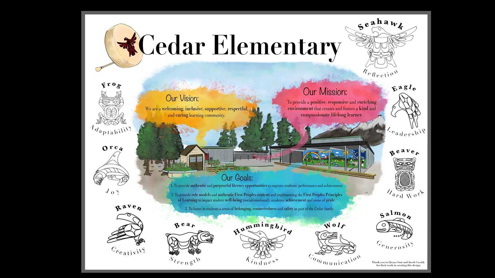 Cedar Elementary Vision Mission Goals